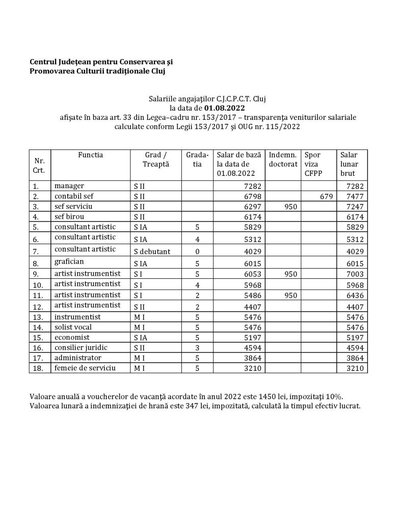Salariile angajaţilor C.J.C.P.C.T. Clujla data de 01.08.2022