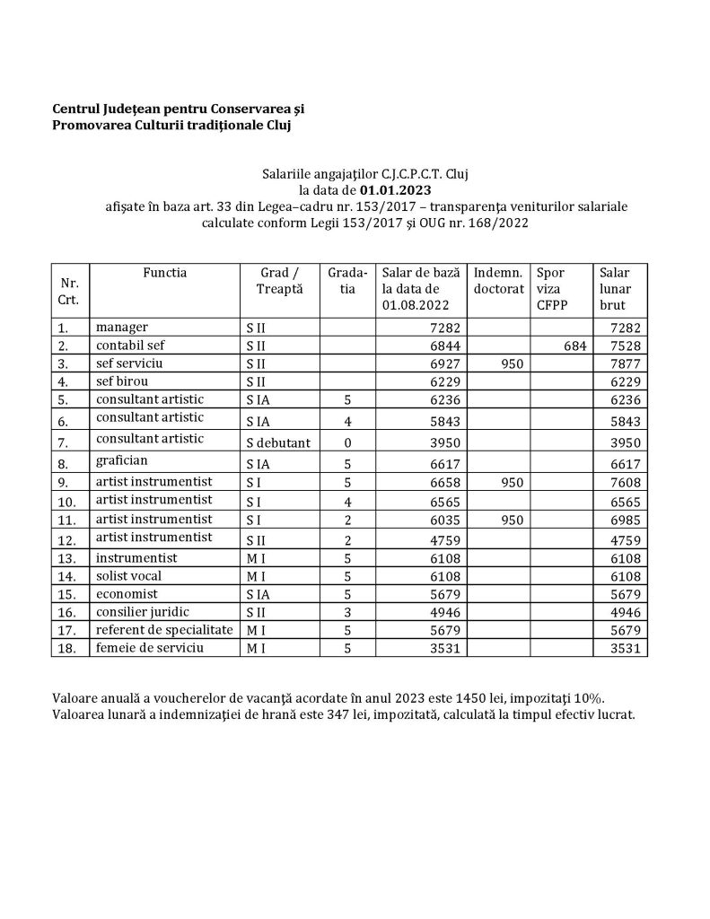 Salariile angajaţilor C.J.C.P.C.T. Clujla data de 01.01.2023